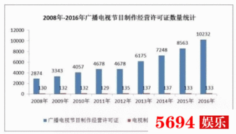 淺談電視劇囤積問題與影視行業未來的改善途徑